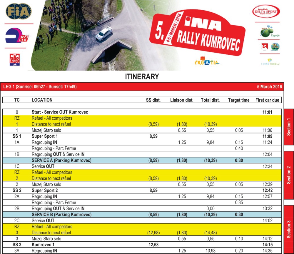 itinerary