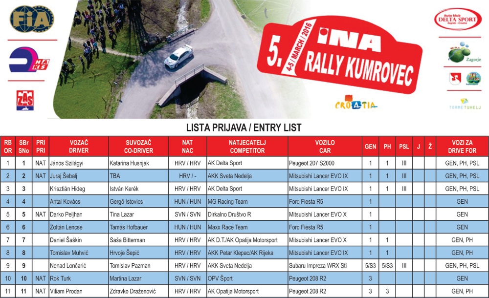 lista prijava